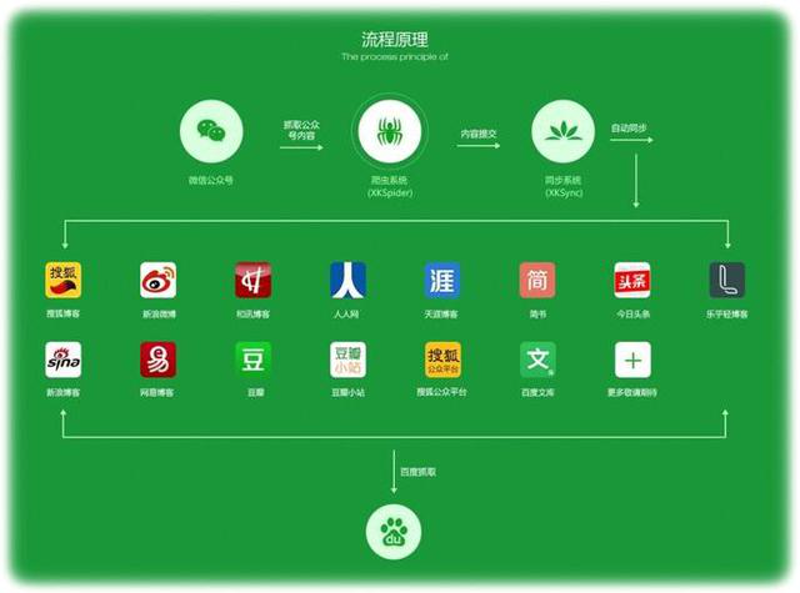 北京广告公司的最新趋势与发展