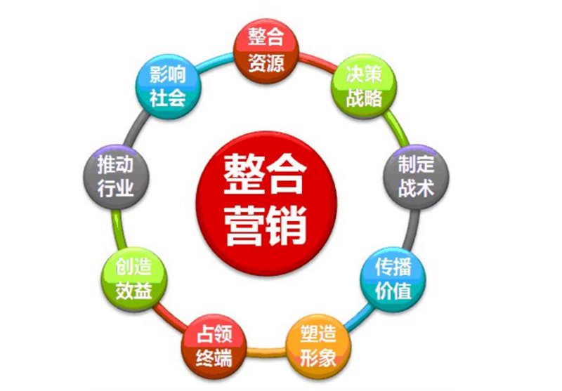 如何选择一家靠谱的广告公司