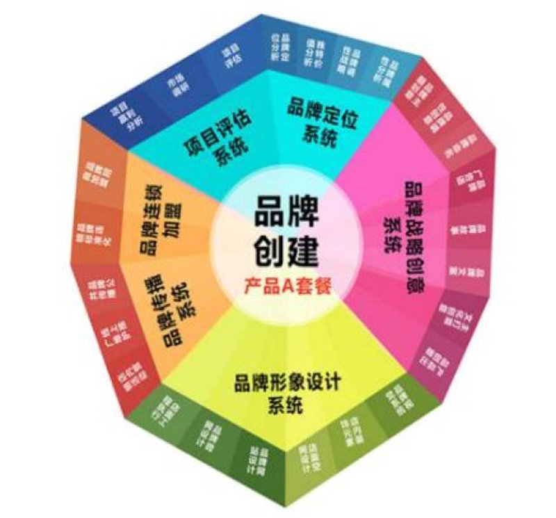 北京广告公司的创新之路：在变革中引领潮流