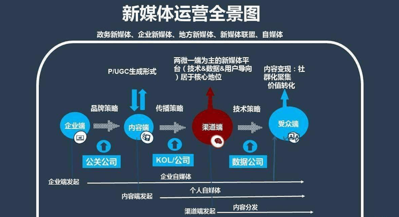 活动策划:点亮品牌的创新火花
