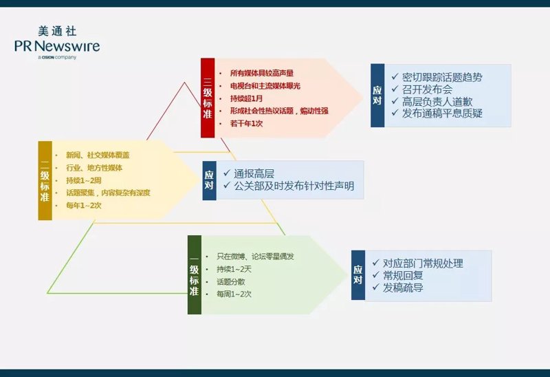 数字时代下的营销推广新趋势